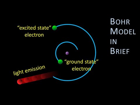 Bohr Model in Brief: The planetary model, its connection to emission spectra & quantized electrons.