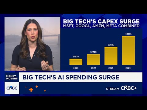 Big Tech's AI spending surge
