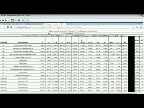 Jan 20th Tiger Technician's Hour with Basil Chapman on TFNN 2014