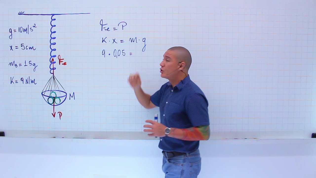 Como calcular a deformação de uma mola? - FORÇA ELÁSTICA - LEIS DE NEWTON - DINÂMICA - FÍSICA