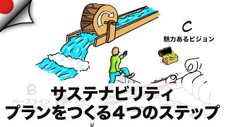 サステナビリティ・プランをつくる４つのステップ
