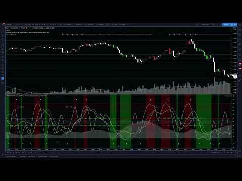 NIBIRU INDICATORS - Matrix