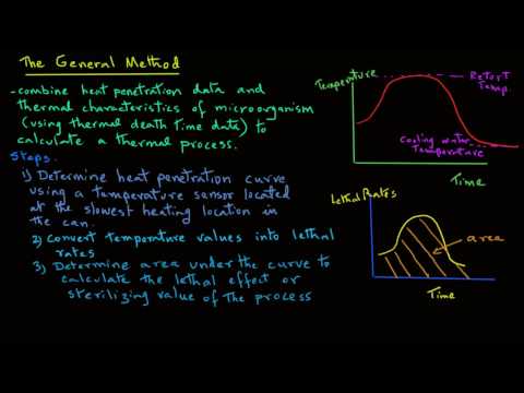 The General Method - Thermal Process Calculations