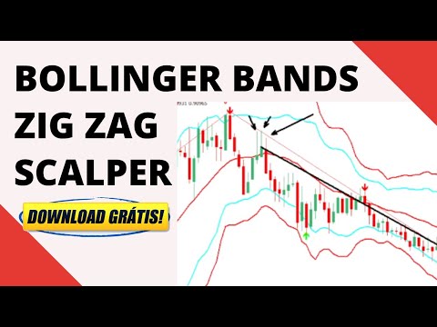 Setup com Bollinger Bands