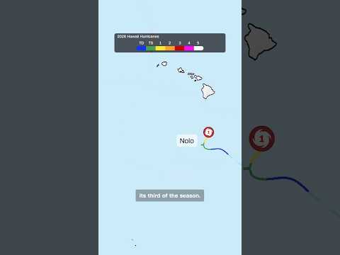 Hurricane Nolo undergoes rapid intensification, ventures south of Hawaii