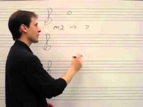 6.2.2 Descending Intervals