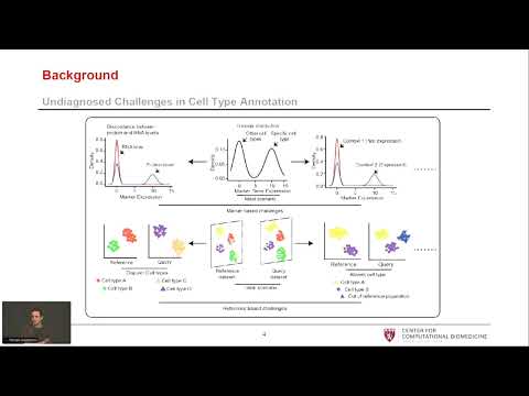 Demo: scDiagnostics: diagnostic functions to assess the quality of cell type annotations in scRNA-se