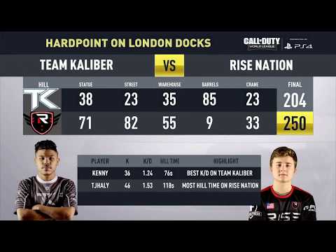 Match Recap: Team Kaliber vs. Rise Nation (CWL Pro League Division A, Stage 1, Week 2)