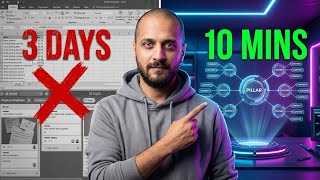 How to Build SEO Topic Cluster with AI in 10 Minutes (Gemini Workflow)