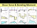Concept of Shear Force and Bending Moment Diagram - Strength of Materials [Solved Problems]