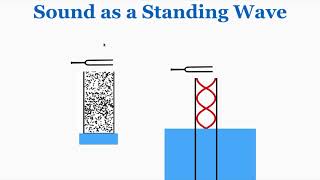 Sound as a Standing Wave - IB Physics