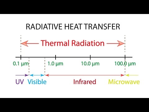 Heat Transfer L2 p4 - Physical Mechanisms - Radiation