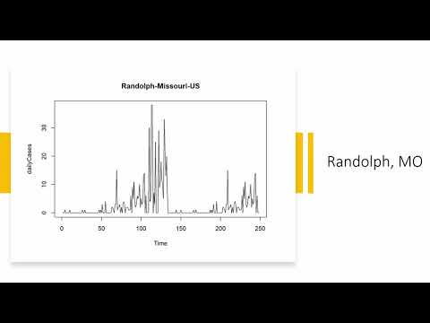 <p>Cointegration analysis of COVID19 transmission at the state level in the United States</p>