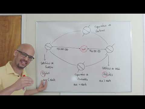 Meteorology for PP and PC - The Earth in Space - Lesson 03