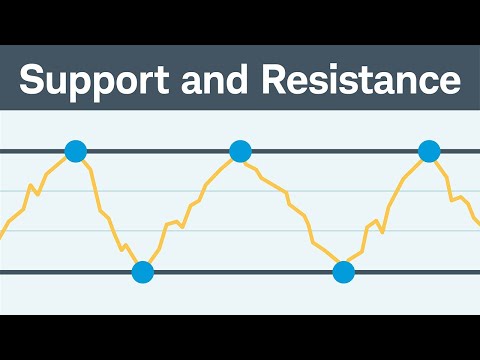 How to Use Support and Resistance to Read Stock Charts - Charles Schwab