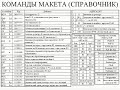 Синергия и совместное использование языков