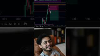 Stick to your risk management & trust your decisions! #trader #forex #gold
