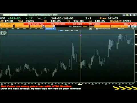 Jun 5th Daily Stock Market Recap by Tom O'Brien on TFNN   2013