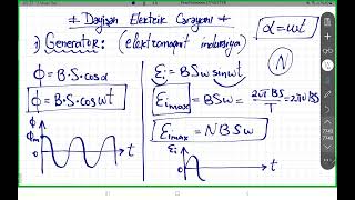 Dəyişən elektrik cərəyanı