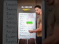 11 English Expressions With GET That You Should Know