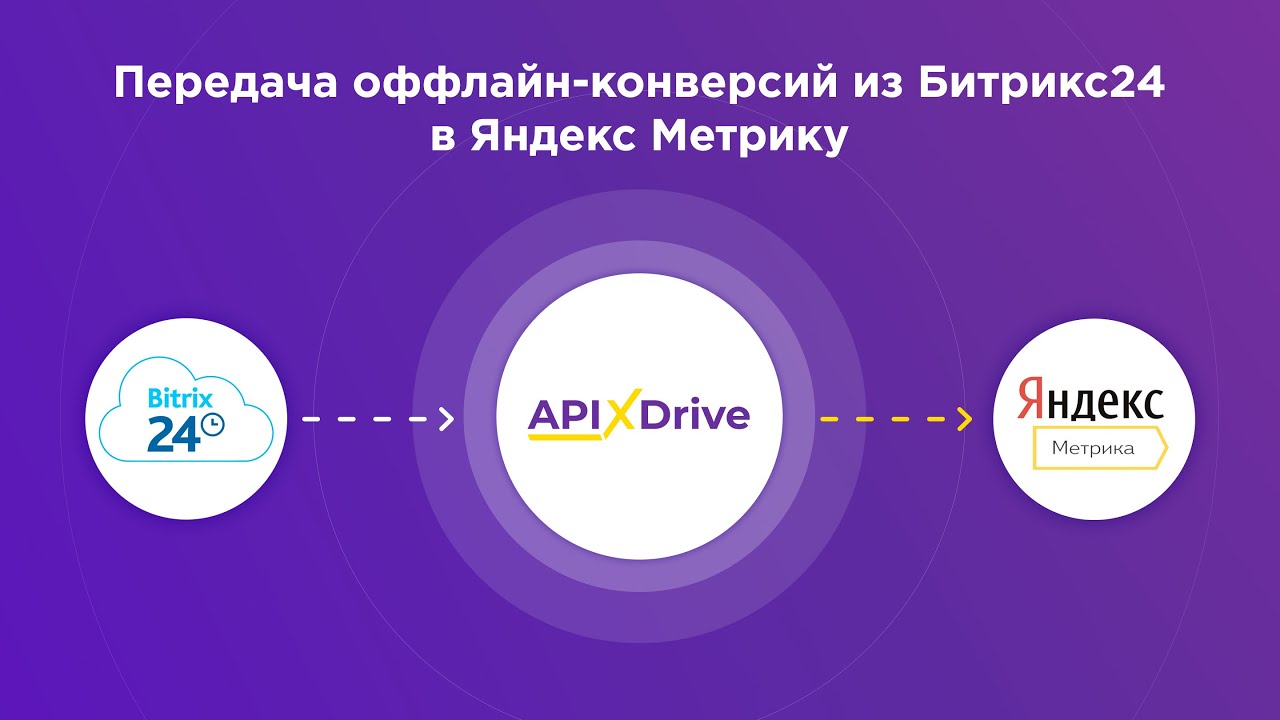 Как настроить выгрузку лидов по статусу из Битрикс24 в виде конверсий в Яндекс Метрика?