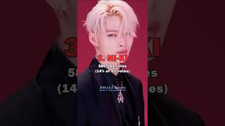 Download lagu The Most Biased ENHYPEN Member #enhypen #jungwon #heeseung #jay #jake #sunghoon #sunoo #niki mp3