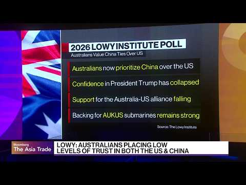 Australians' Trust in US Hits Record Low
