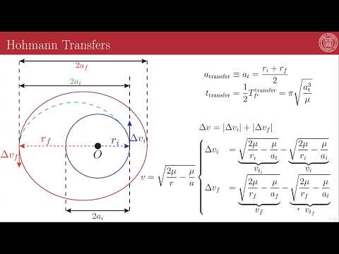5 - 4 - Impulsive Maneuvers and Co-Planar Orbital Transfers