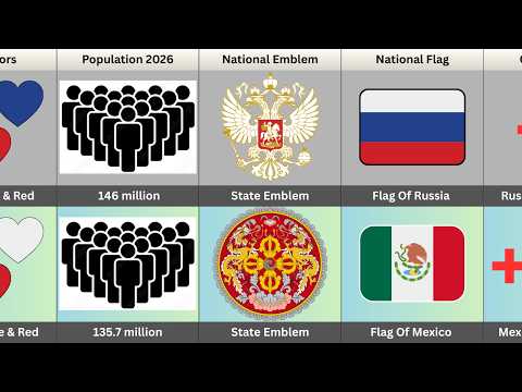 Russia Vs Mexico | Countries Comparison | 2026