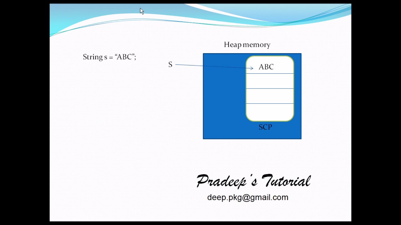 How to make a Java class immutable | Steps to create immutable class in java