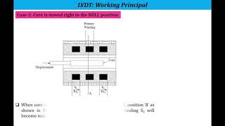 Interfacing of LVDT with Arduino ATmega 328P