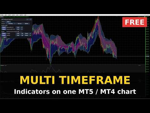 Video Multi Timeframe Indicator Suite MT4