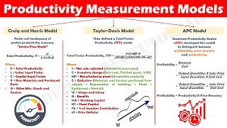 Productivity Measurement Models.