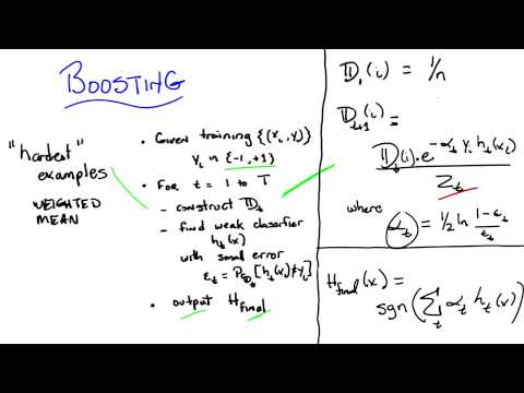 Supervised Learning Georgia Tech Machine Learning