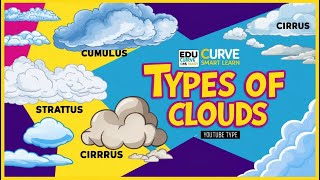 Amazing Cloud Facts You Never Knew!