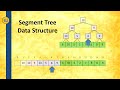 Segment Tree Data Structure Min Max Queries Java Source Code