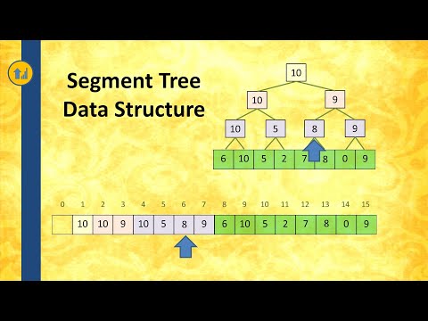 Segment Tree Leetcode