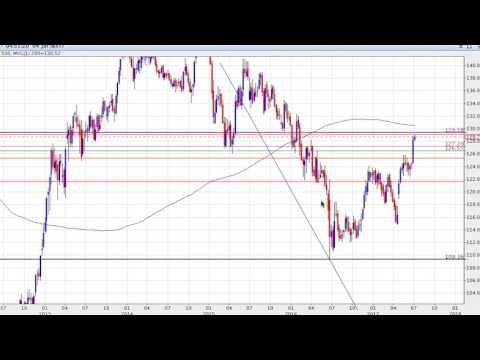 Biggest Market Movers - 05/07/2017