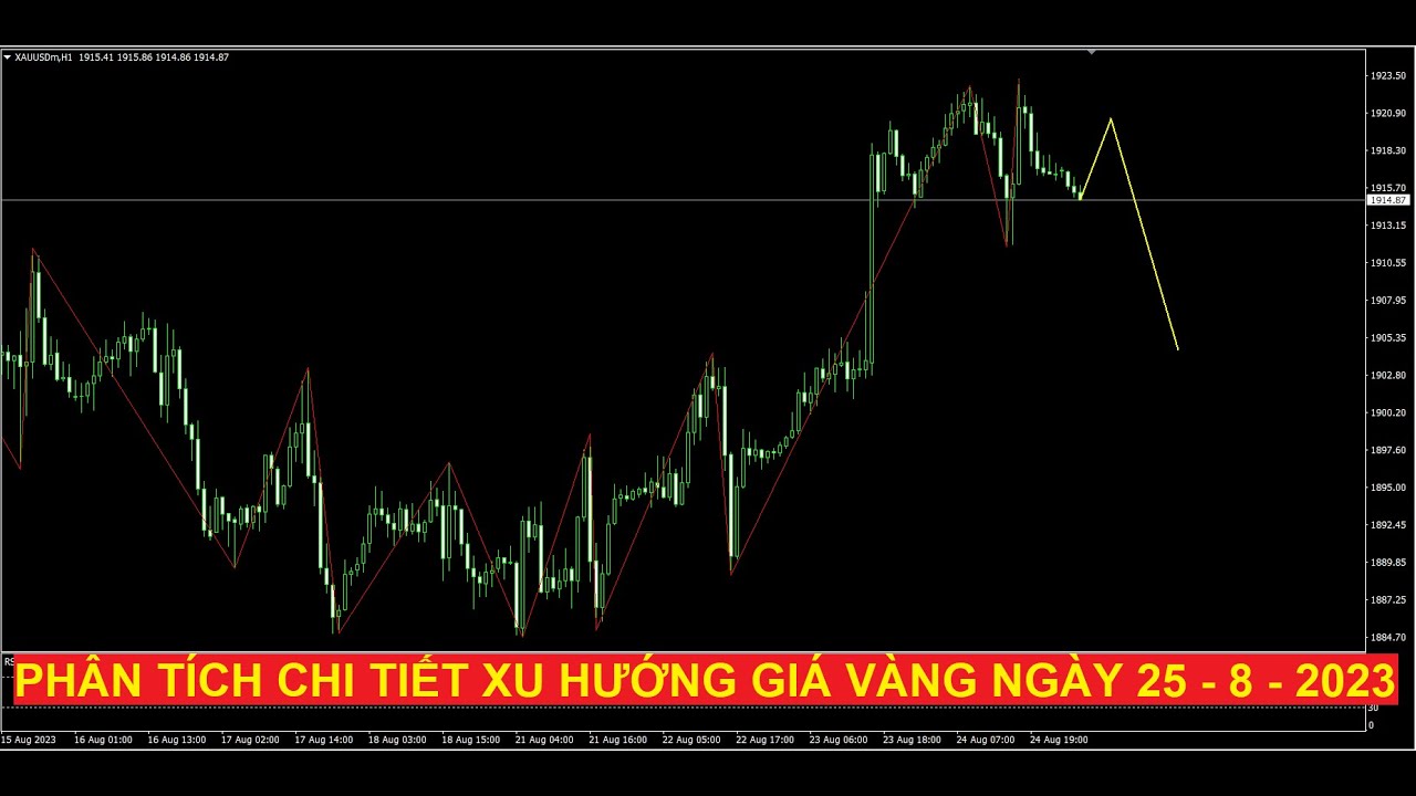 Video phân tích chi tiết xu hướng giá vàng ngày 25 - 8 - 2023