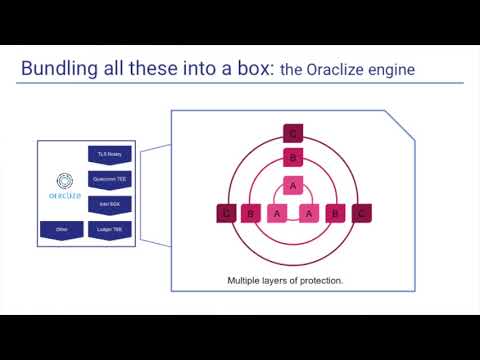 Thomas Bertani - Connecting the Dots Between Financial Data, Computations and the Blockchain