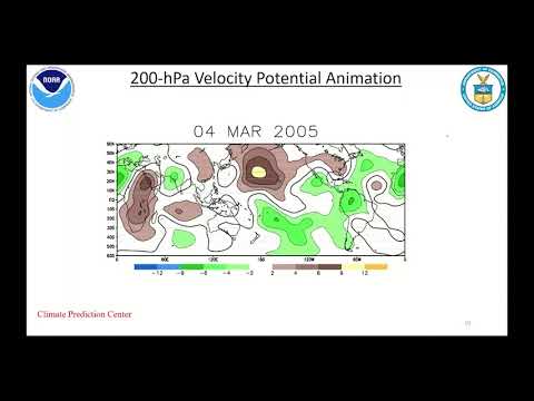 The Madden-Julian Oscillation (MJO): Operational Monitoring, Prediction, and Impacts
