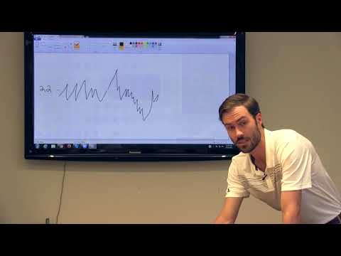 Auction Market Theory SMB Capital