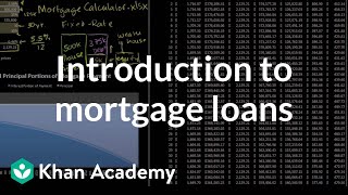 Introduction To Mortgage Loans