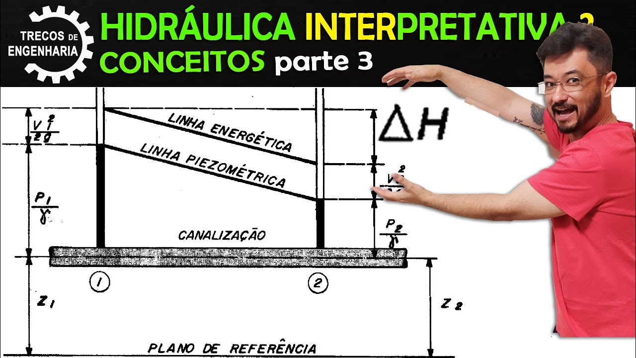 Hidráulica Interpretativa 2/2 - Equação de Bernoulli = Conservação da Energia. Adutoras.