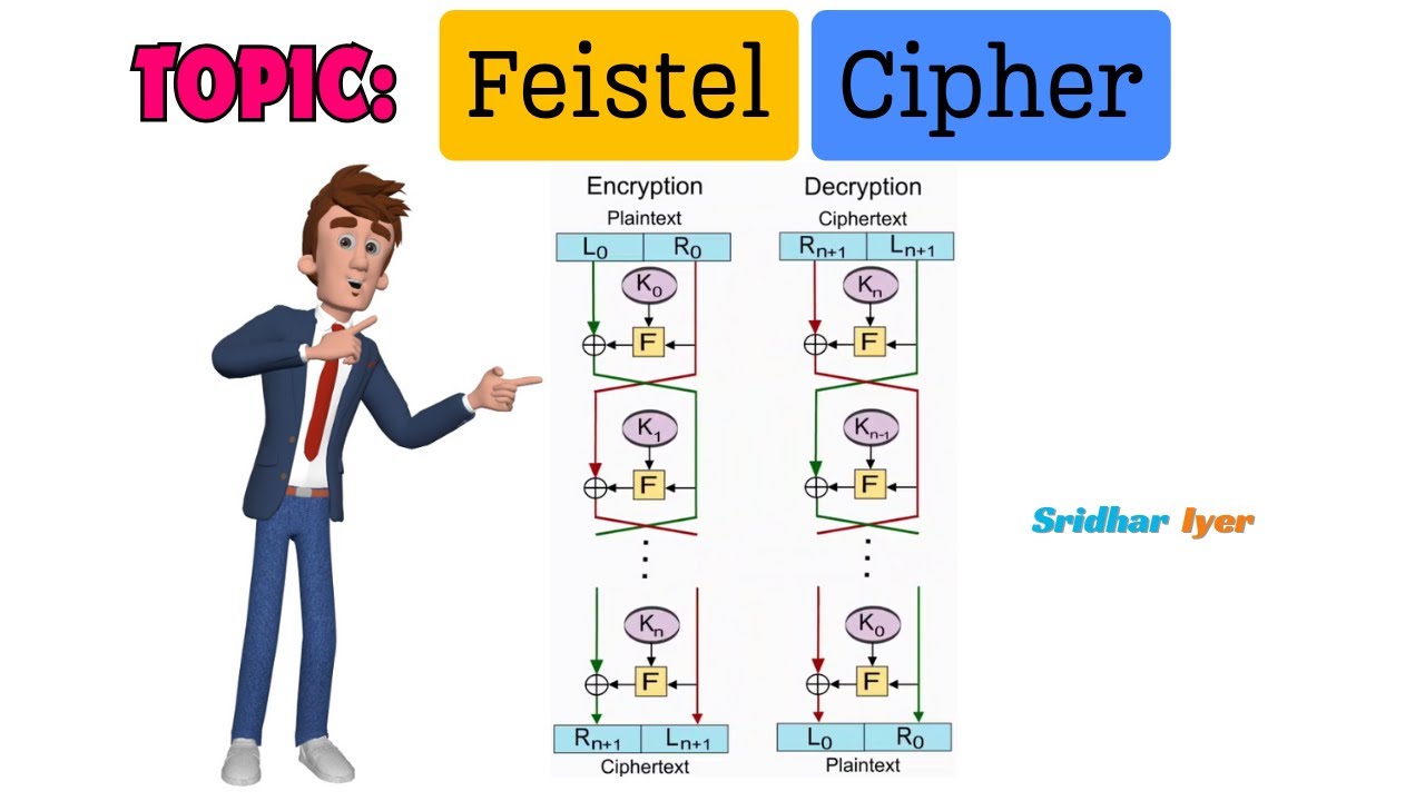 #3 What is a Feistel Cipher | Cryptography and System Security | Sridhar Iyer | des algorithm