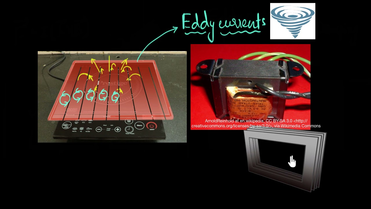 Eddy currents & their applications (& how to reduce them) | Electromagnetic induction | Khan Academy