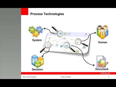 Breaking Through Barriers to BPM Success - Innovation Workshop Archive