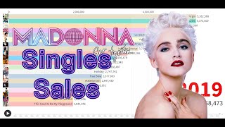 Singles Sales - Madonna
