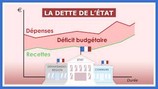 Comprendre la dette publique française