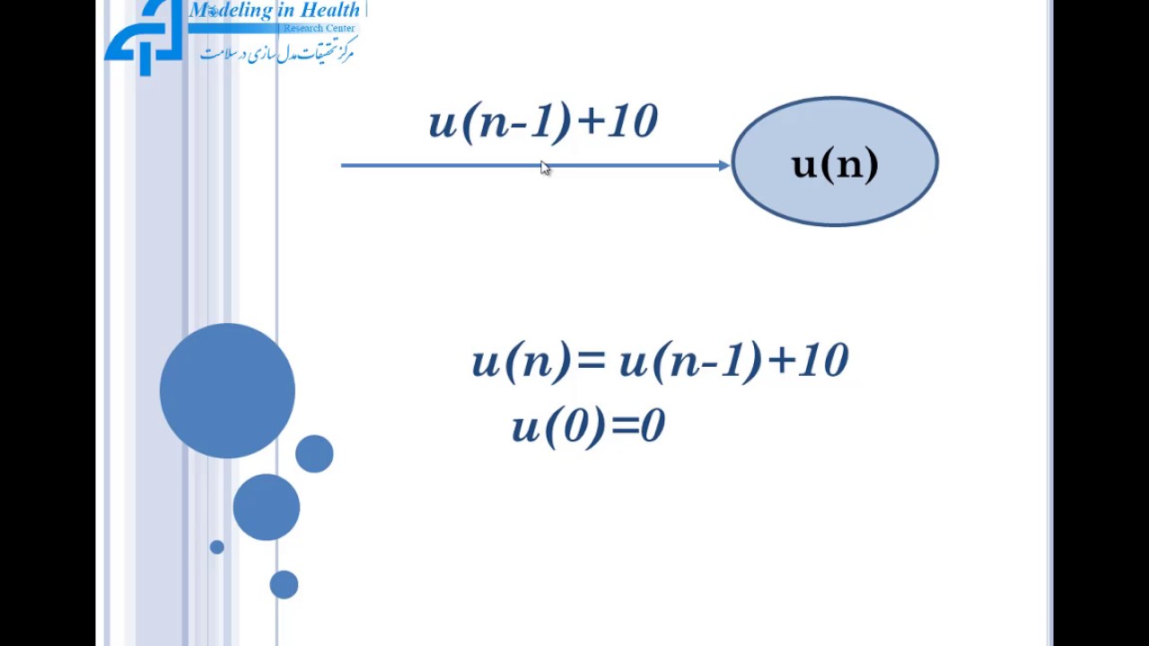 Numerical Methods in Modeling Problems